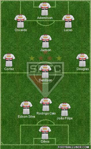 São Paulo FC Formation 2012