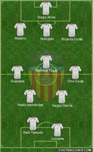 Valencia C.F., S.A.D. Formation 2012