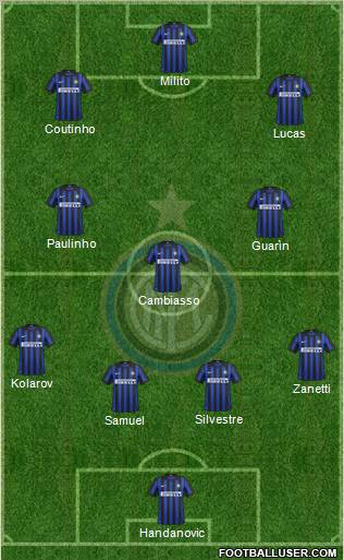 F.C. Internazionale Formation 2012