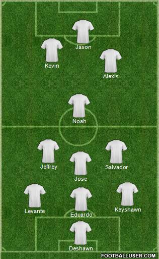 San Jose Earthquakes Formation 2012