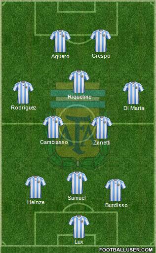 Argentina Formation 2012