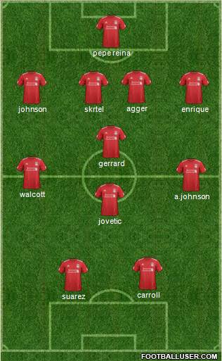 Liverpool Formation 2012