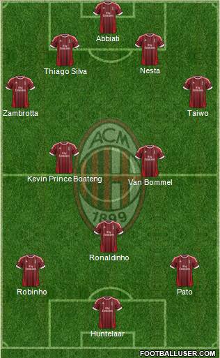 A.C. Milan Formation 2012