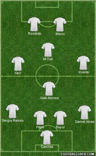 Dream Team Formation 2012