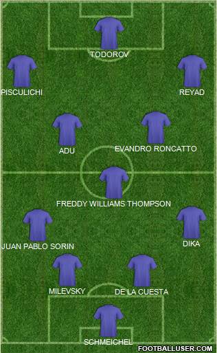 Football Manager Team Formation 2012