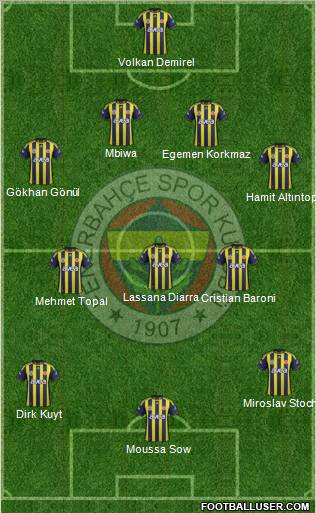 Fenerbahçe SK Formation 2012