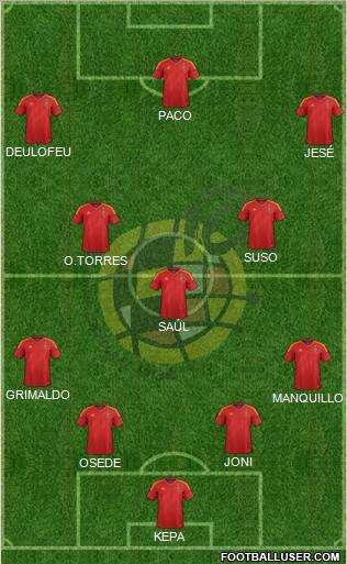 Spain Formation 2012
