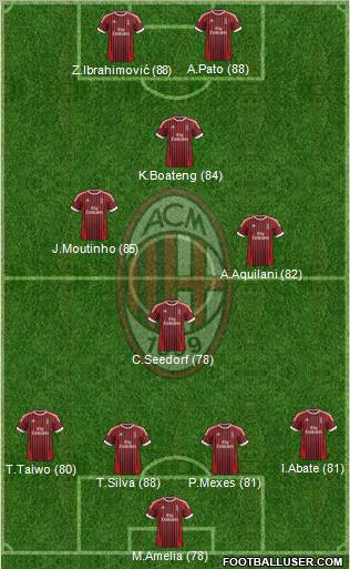 A.C. Milan Formation 2012