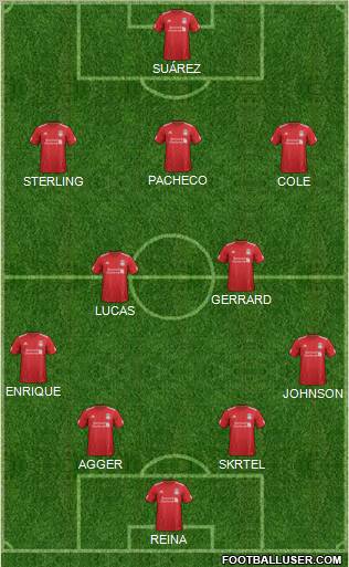 Liverpool Formation 2012