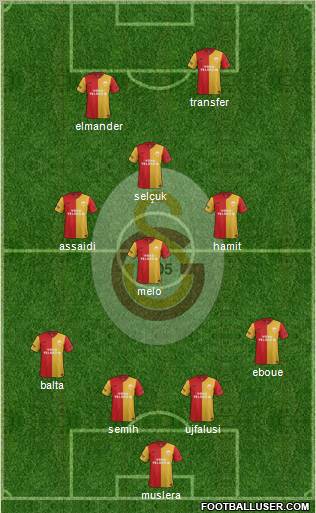 Galatasaray SK Formation 2012