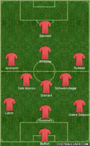 Fifa Team Formation 2012