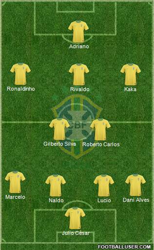 Brazil Formation 2012