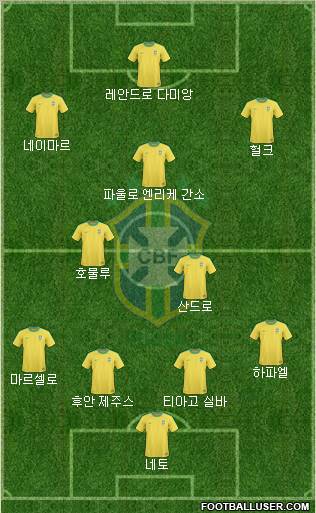 Brazil Formation 2012