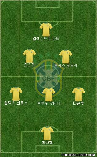 Brazil Formation 2012