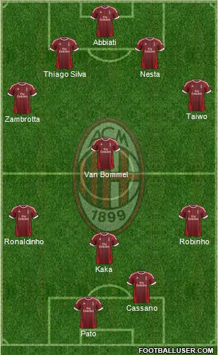 A.C. Milan Formation 2012