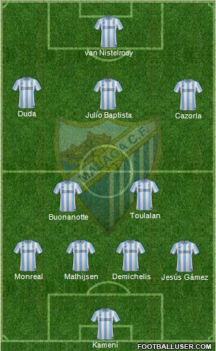 Málaga C.F., S.A.D. Formation 2012