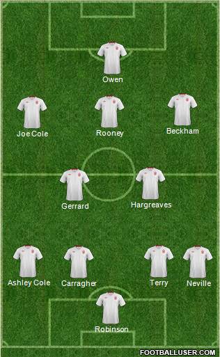 England Formation 2012