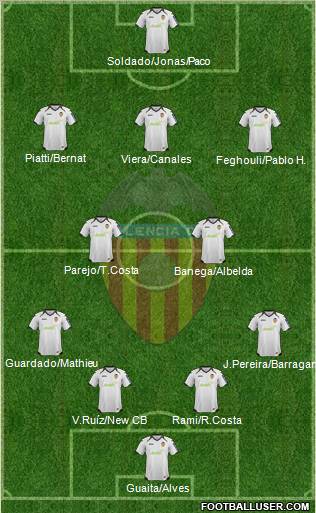 Valencia C.F., S.A.D. Formation 2012