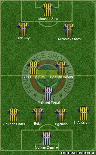Fenerbahçe SK Formation 2012