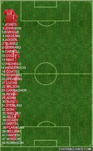 Liverpool Formation 2012