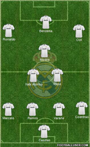 R. Madrid Castilla Formation 2012