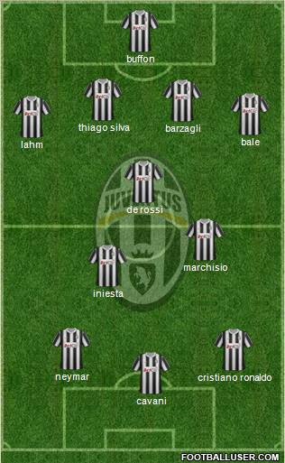 Juventus Formation 2012