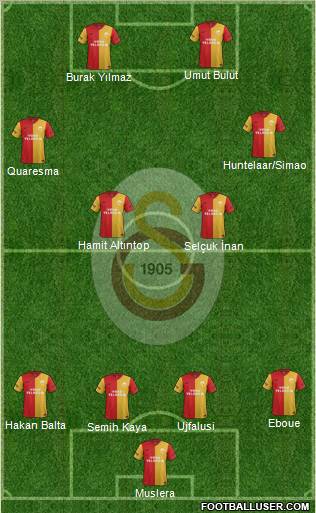 Galatasaray SK Formation 2012