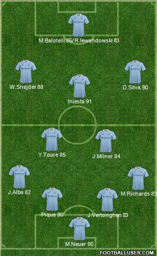 Manchester City Formation 2012