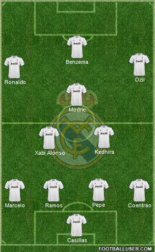 R. Madrid Castilla Formation 2012