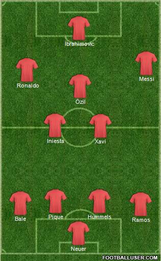 Dream Team Formation 2012