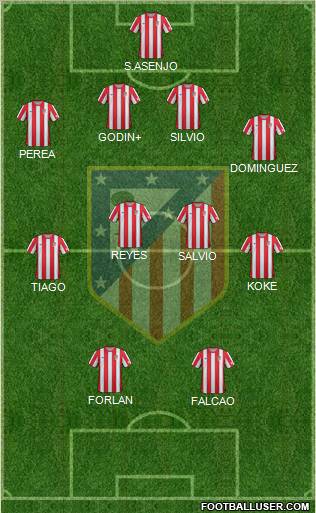 C. Atlético Madrid S.A.D. Formation 2012
