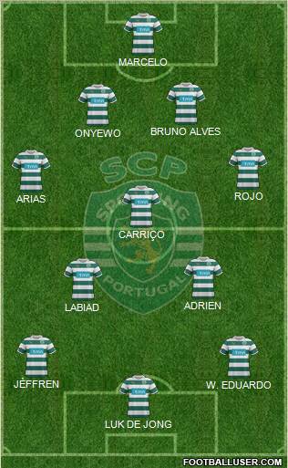 Sporting Clube de Portugal - SAD Formation 2012