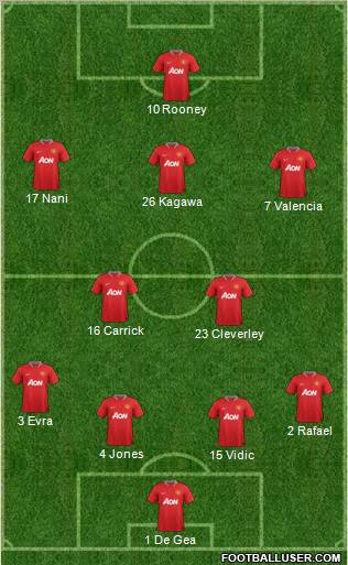 Manchester United Formation 2012
