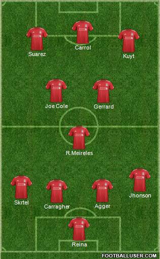 Liverpool Formation 2012