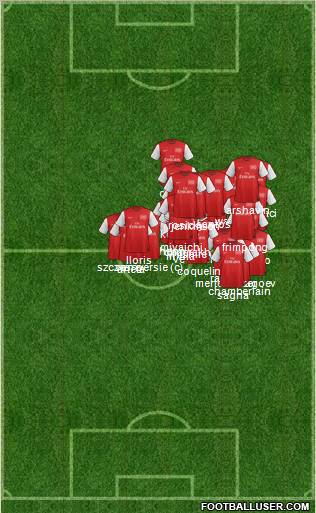 Arsenal Formation 2012