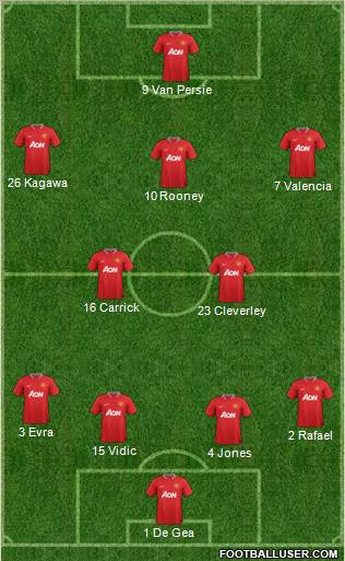 Manchester United Formation 2012