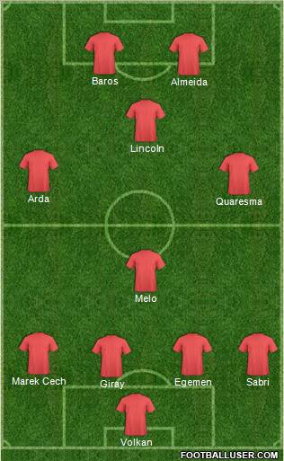 Dream Team Formation 2012