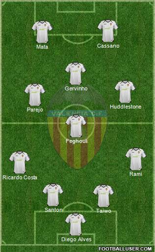 Valencia C.F., S.A.D. Formation 2012