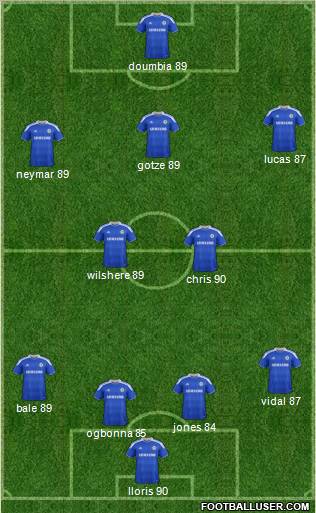 Chelsea Formation 2012