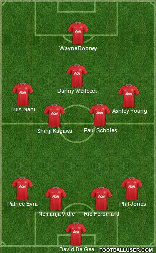 Manchester United Formation 2012