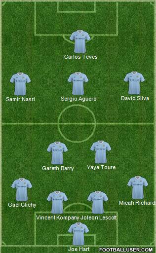 Manchester City Formation 2012