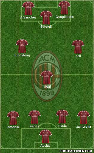 A.C. Milan Formation 2012