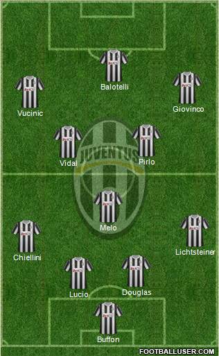 Juventus Formation 2012