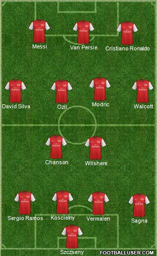 Arsenal Formation 2012