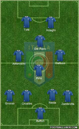 Italy Formation 2012