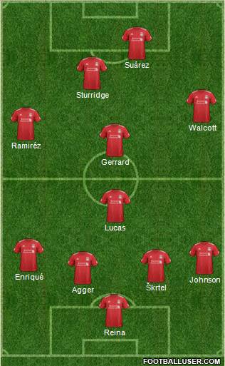 Liverpool Formation 2012