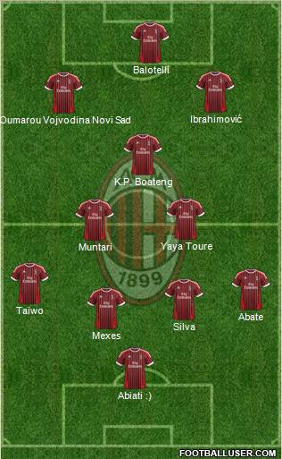 A.C. Milan Formation 2012
