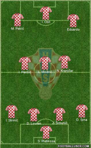 Croatia Formation 2012