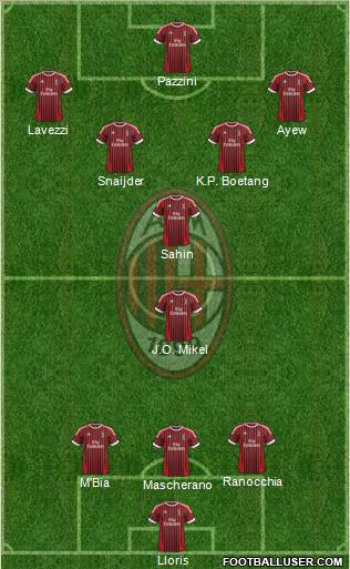 A.C. Milan Formation 2012