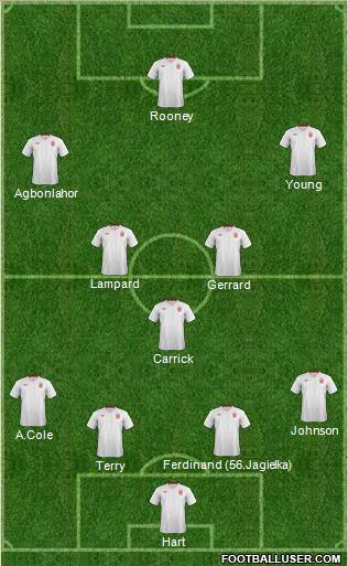 England Formation 2012